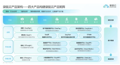 袋鼠云獲過(guò)億元C輪融資，深耕國(guó)產(chǎn)自研數(shù)字化技術(shù)與服務(wù)
