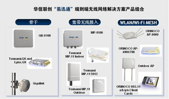 華信聯(lián)創(chuàng)推出易迅通無(wú)線網(wǎng)絡(luò)解決方案 產(chǎn)品、方案與技術(shù)服務(wù)全景解析