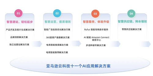 破局獨立站經營痛點，亞馬遜云科技以技術服務助力消費行業智慧出海